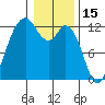 Fox Island tide chart for Saturday, January 15, 2022