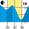Fox Island tide chart for Thursday, March 10, 2022