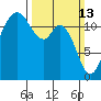 Fox Island tide chart for Sunday, March 13, 2022