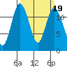 Fox Island tide chart for Saturday, March 19, 2022