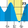 Fox Island tide chart for Wednesday, March 23, 2022