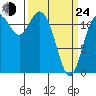 Fox Island tide chart for Thursday, March 24, 2022