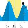 Fox Island tide chart for Sunday, March 6, 2022