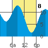 Fox Island tide chart for Tuesday, March 8, 2022