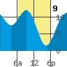 Fox Island tide chart for Wednesday, March 9, 2022