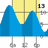 Fox Island tide chart for Wednesday, April 13, 2022