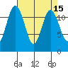 Fox Island tide chart for Friday, April 15, 2022
