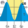 Fox Island tide chart for Saturday, April 16, 2022