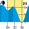 Fox Island tide chart for Saturday, April 23, 2022