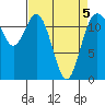 Fox Island tide chart for Tuesday, April 5, 2022