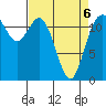 Fox Island tide chart for Wednesday, April 6, 2022