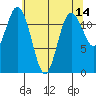 Fox Island tide chart for Saturday, May 14, 2022