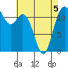 Fox Island tide chart for Thursday, May 5, 2022