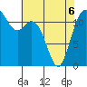 Fox Island tide chart for Friday, May 6, 2022