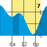 Fox Island tide chart for Saturday, May 7, 2022