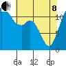 Fox Island tide chart for Sunday, May 8, 2022