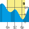 Fox Island tide chart for Monday, May 9, 2022