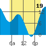 Fox Island tide chart for Sunday, June 19, 2022
