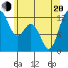 Fox Island tide chart for Monday, June 20, 2022
