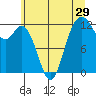 Fox Island tide chart for Wednesday, June 29, 2022