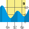 Fox Island tide chart for Thursday, June 9, 2022