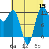 Fox Island tide chart for Friday, July 15, 2022