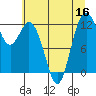 Fox Island tide chart for Saturday, July 16, 2022