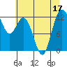 Fox Island tide chart for Sunday, July 17, 2022