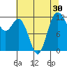 Fox Island tide chart for Saturday, July 30, 2022