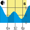 Fox Island tide chart for Wednesday, July 6, 2022