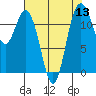 Fox Island tide chart for Saturday, August 13, 2022