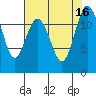Fox Island tide chart for Tuesday, August 16, 2022