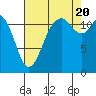 Fox Island tide chart for Saturday, August 20, 2022