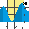 Fox Island tide chart for Tuesday, August 23, 2022