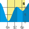 Fox Island tide chart for Saturday, August 6, 2022