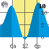 Fox Island tide chart for Saturday, September 10, 2022