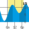 Fox Island tide chart for Thursday, September 15, 2022