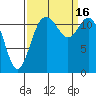 Fox Island tide chart for Friday, September 16, 2022