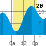 Fox Island tide chart for Tuesday, September 20, 2022