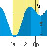 Fox Island tide chart for Monday, September 5, 2022