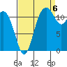 Fox Island tide chart for Tuesday, September 6, 2022