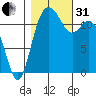 Fox Island tide chart for Monday, October 31, 2022
