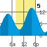 Fox Island tide chart for Saturday, November 5, 2022