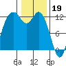 Fox Island tide chart for Thursday, January 19, 2023