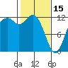 Fox Island tide chart for Wednesday, February 15, 2023