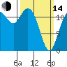 Fox Island tide chart for Tuesday, March 14, 2023