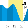 Fox Island tide chart for Wednesday, March 15, 2023