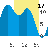 Fox Island tide chart for Friday, March 17, 2023