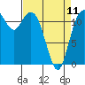 Fox Island tide chart for Tuesday, April 11, 2023