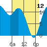 Fox Island tide chart for Wednesday, April 12, 2023